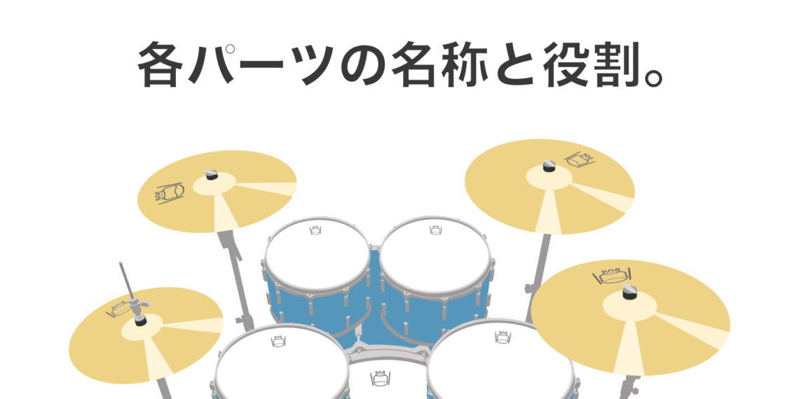 ドラムセット 各パーツの名称と役割 Saburo Drummer S Clinic